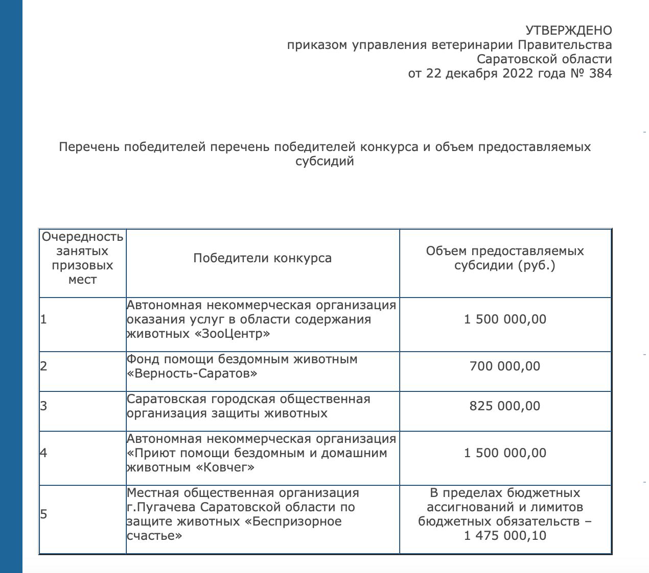 Сойкапересмешница – Telegram