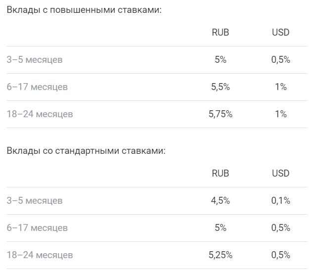 Тинькофф банк проценты по вкладам. Процентная ставка по вкладам в банке тинькофф. Тинькофф банк вклады физических. Ставка по вкладам тинькофф банк. Тинькофф банк вклады проценты.