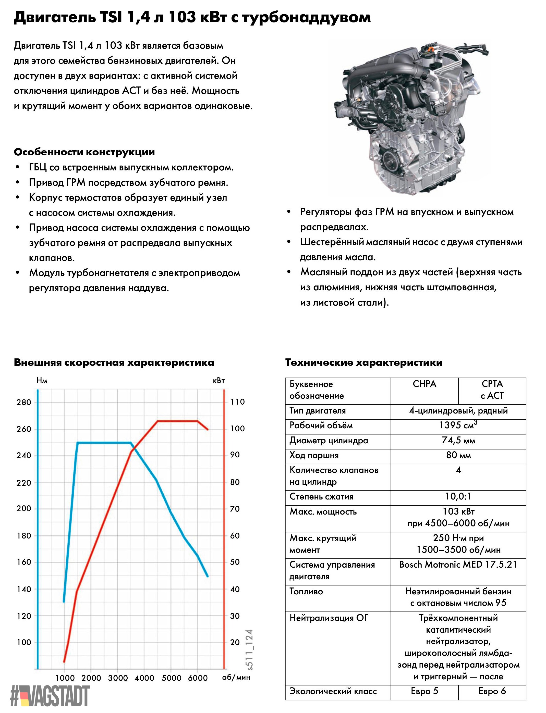 Мощность max. График двигателя ea211 1.6. 1.4 TSI 150 Л.С график мощности. 1.4 TSI 150 Л.С диаграмма мощности. 1.4 TSI график момента.