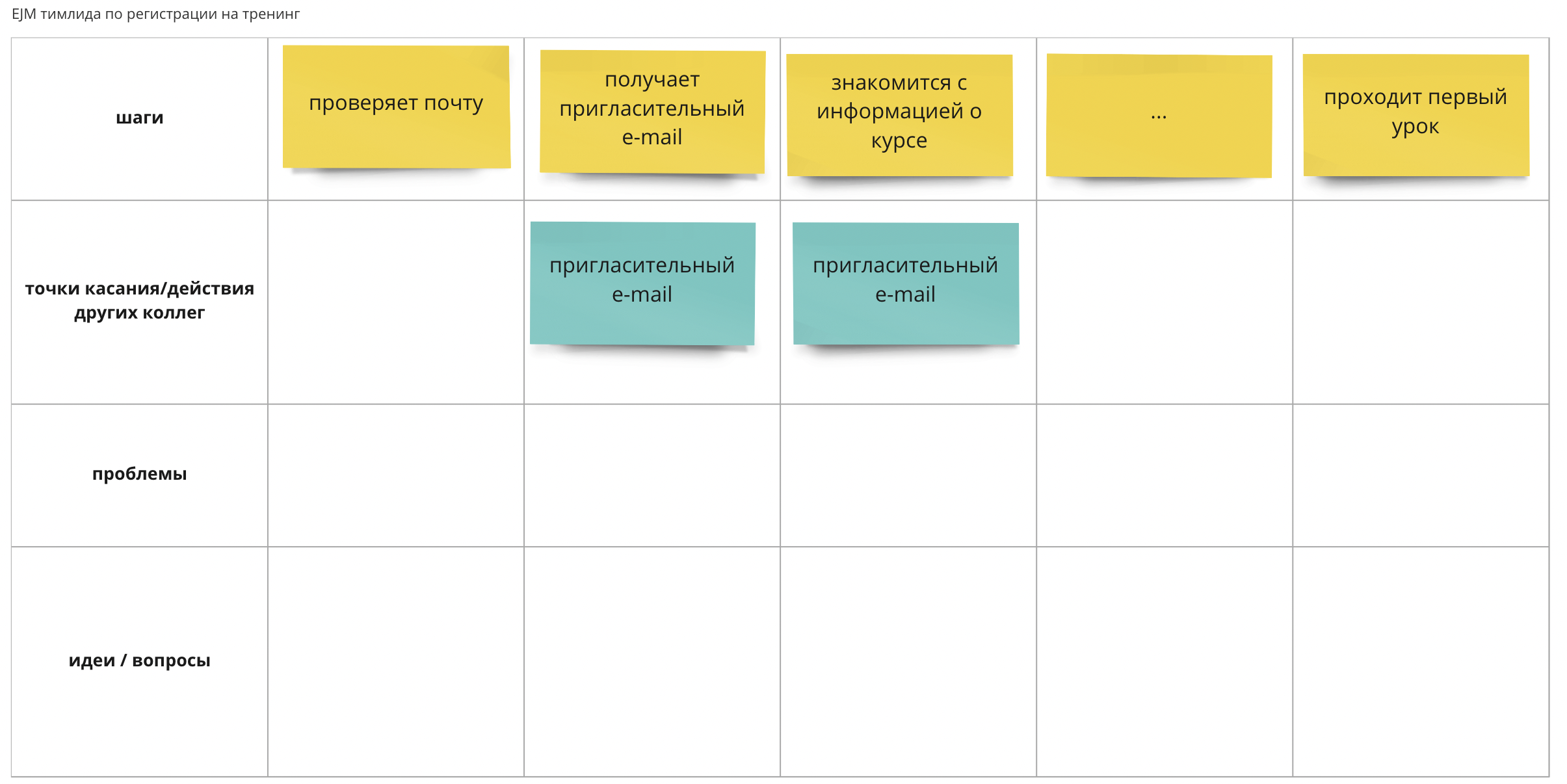 Employee journey map — карта пути к дружбе сотрудника и HR-процесса ...