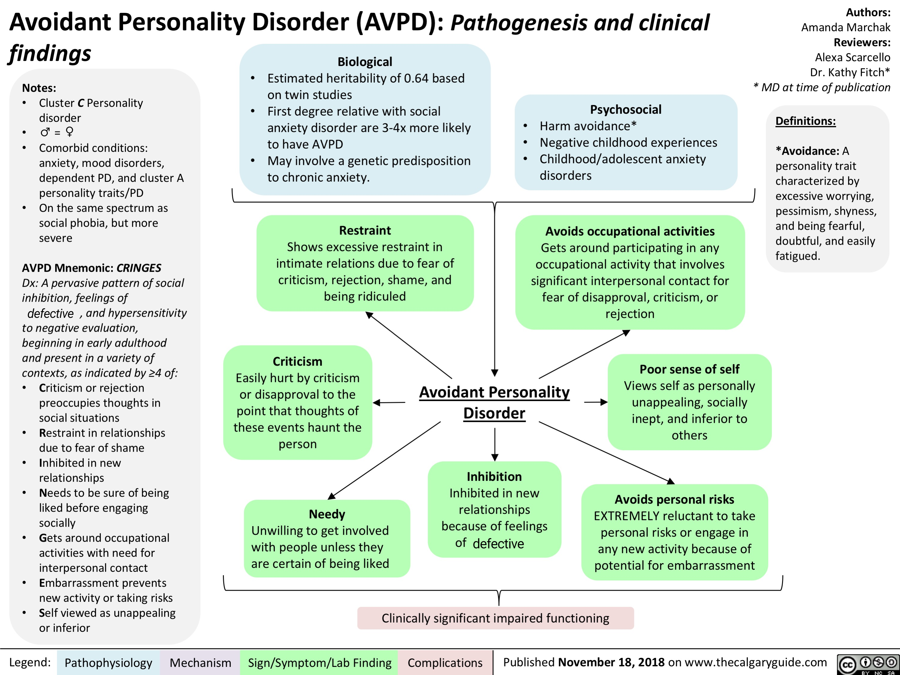 Avoidant personality Disorder. Personality Disorder расстройство личности. Избегающее расстройство личности тест. Avoidant personality Disorder Symptoms.