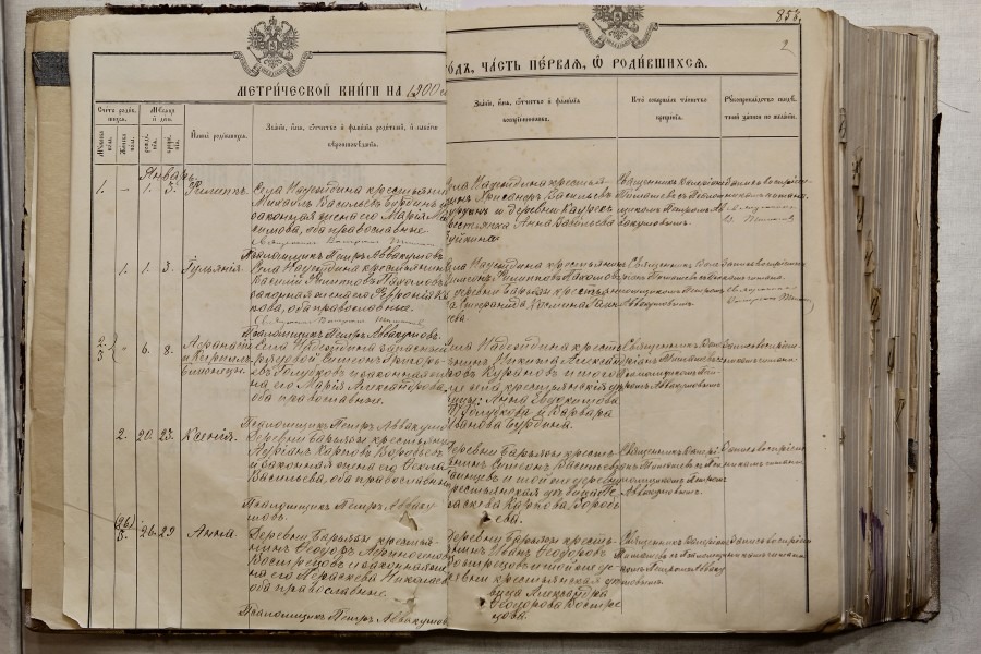 Генеалогические источники – Telegraph