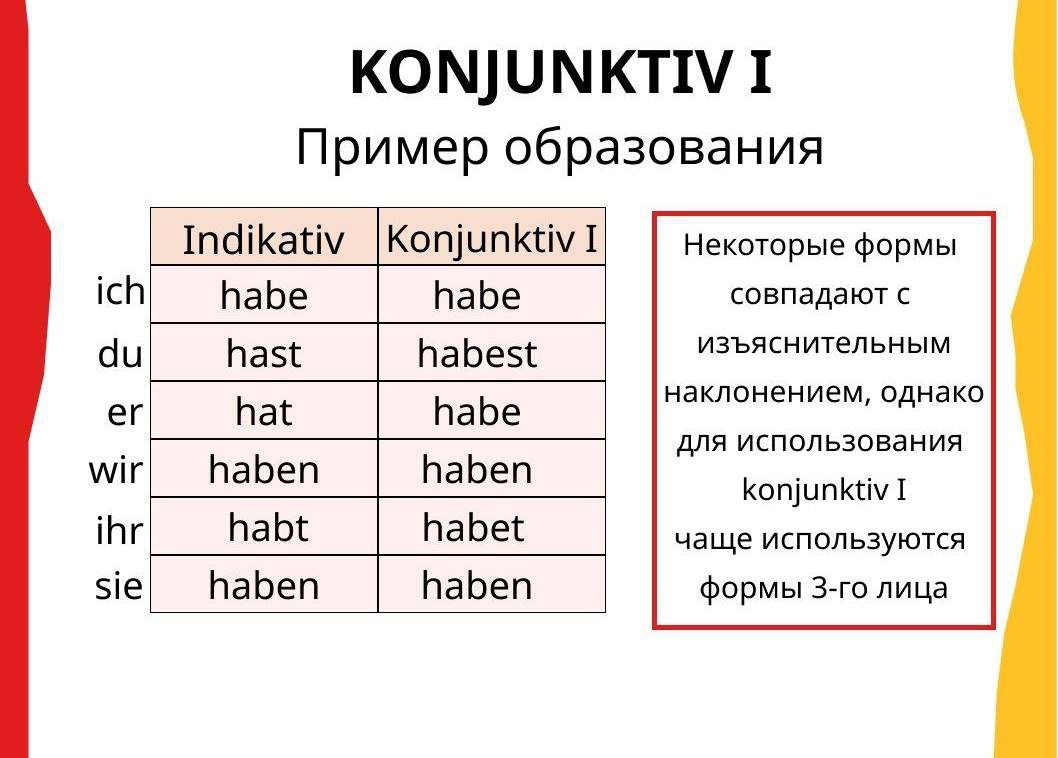 Konjunktiv 2 в немецком языке. Konjunktiv Imperfect Passive. Konjunktiv i Clipart PNG.