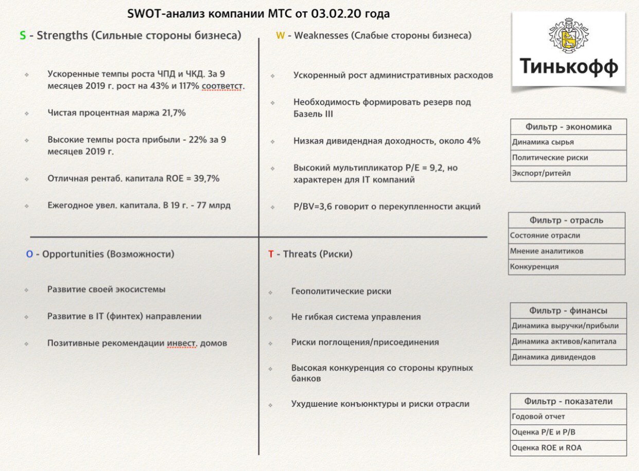 Матрица СВОТ анализа тинькофф
