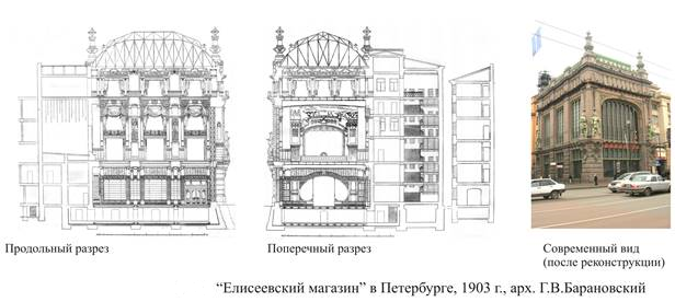Театр комедии санкт петербург схема зала. План Елисеевского магазина СПБ. Дом Купцов Елисеевых чертёж. План дом Елисеевых Санкт-Петербург. Г.В Барановский здание Елисеевского магазина в Петербурге.