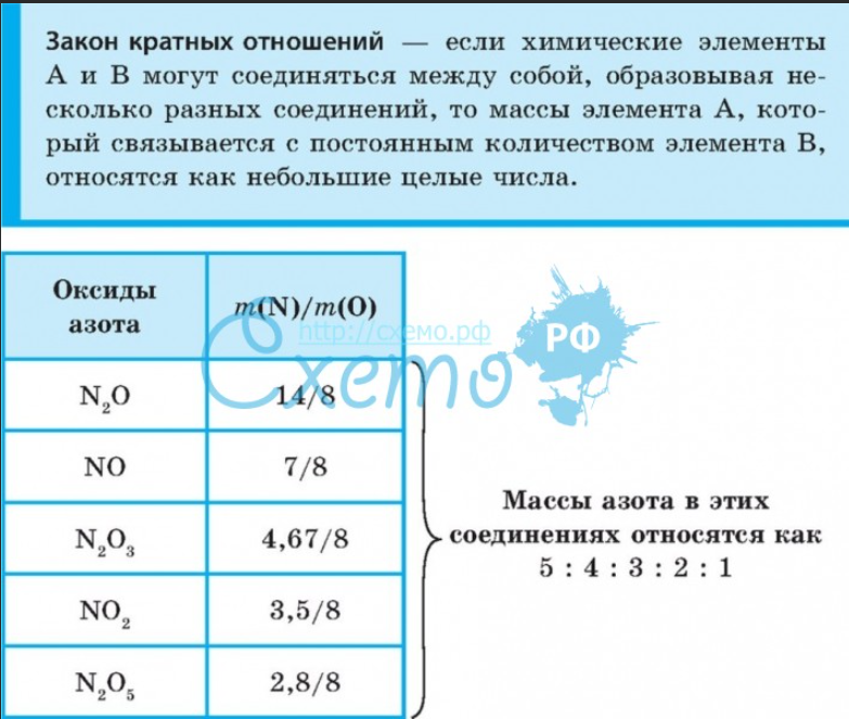 Объемное отношение. Закон кратных отношений. Закон простых кратных отношений. Закон крайних отношений. Закон кратных отношений примеры.