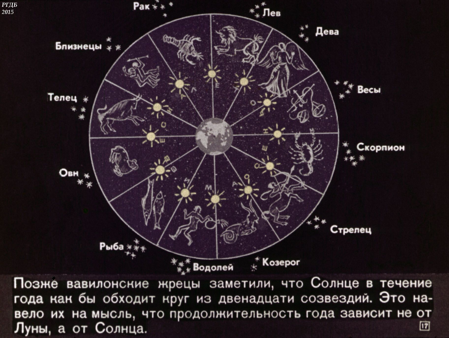 Солнечный гороскоп на сегодня. Вавилонский лунно-Солнечный календарь. Лунно-Солнечный календарь астрономия. Солнечный календарь астрономия. Лунный календарь Вавилона.