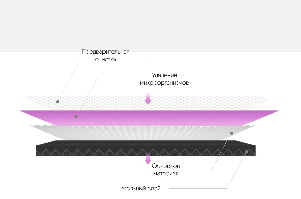 Mi фильтр