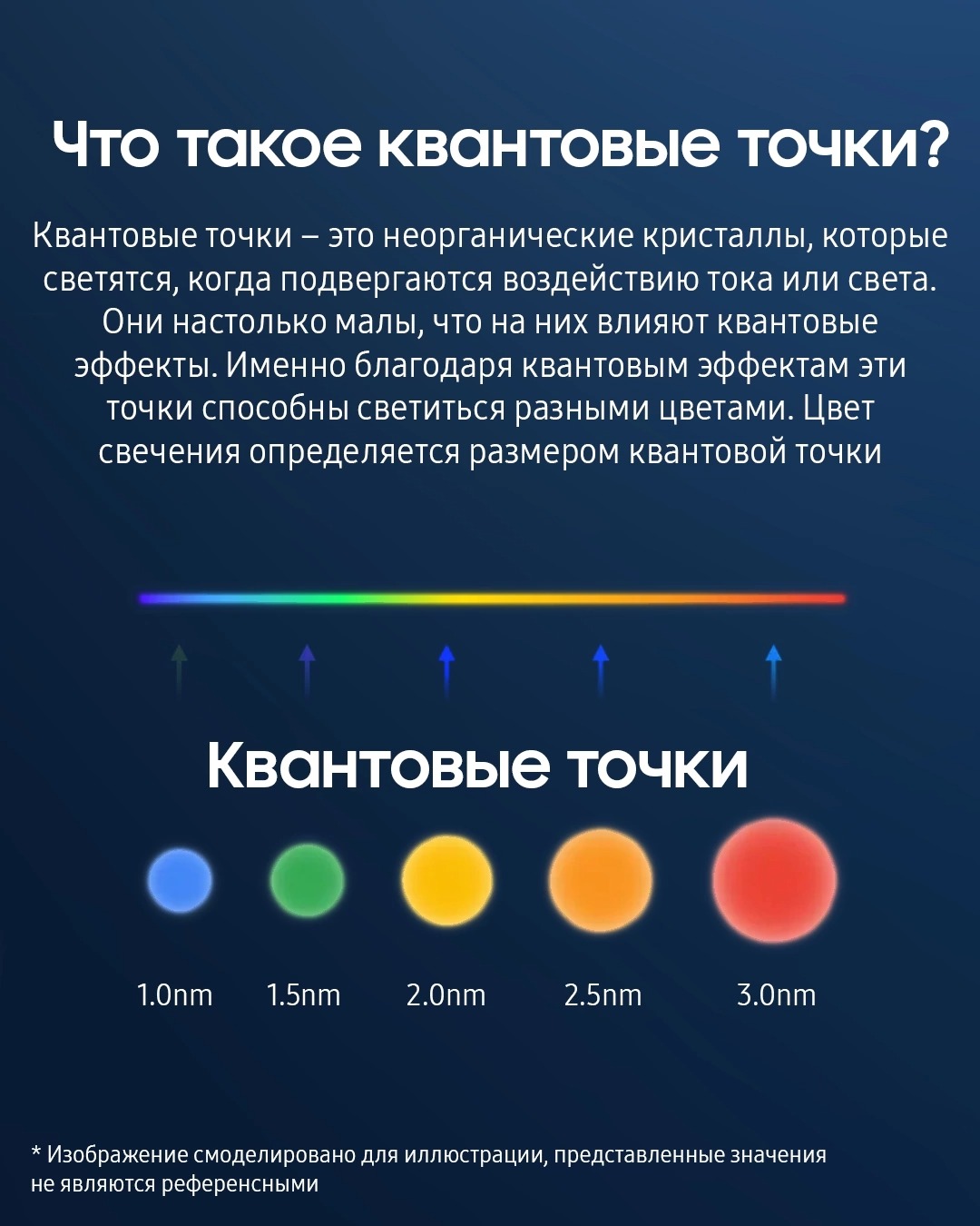 Технологии квантовых точек: Особенности и преимущества – Telegraph