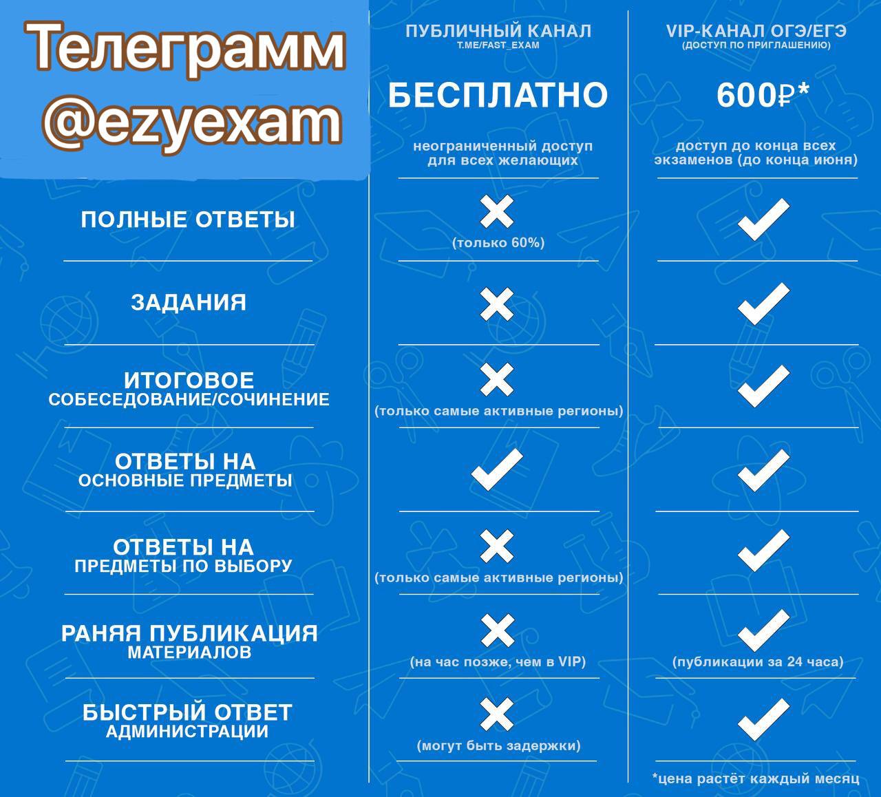 Телеграмма канал ответы на впр фото 103