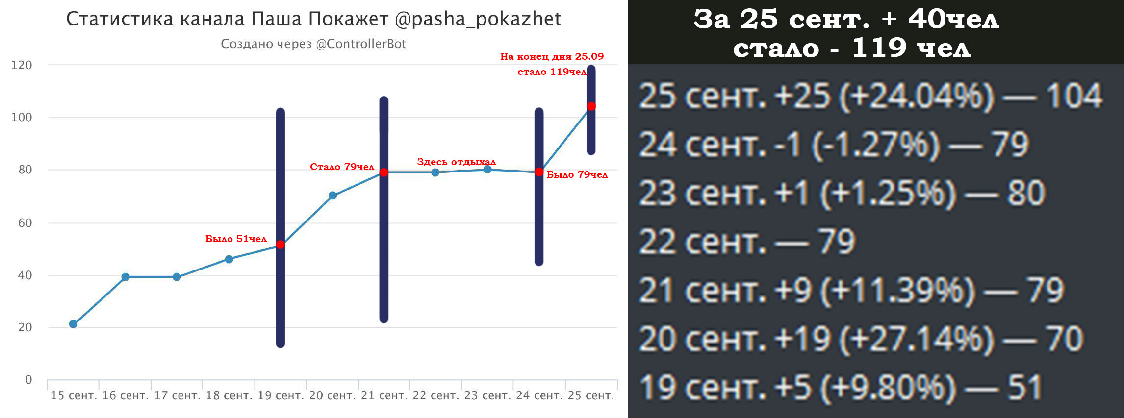 Раскрутка канала телеграмм фото 96