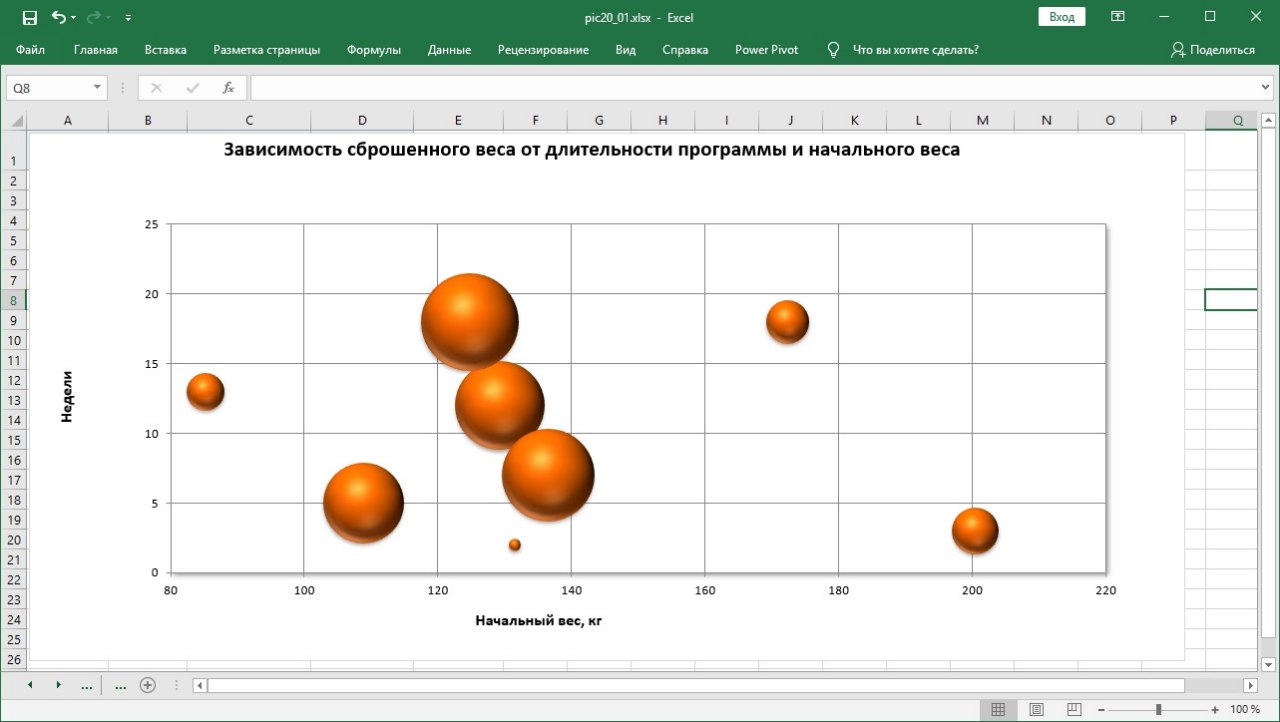 Пузырчатая диаграмма excel