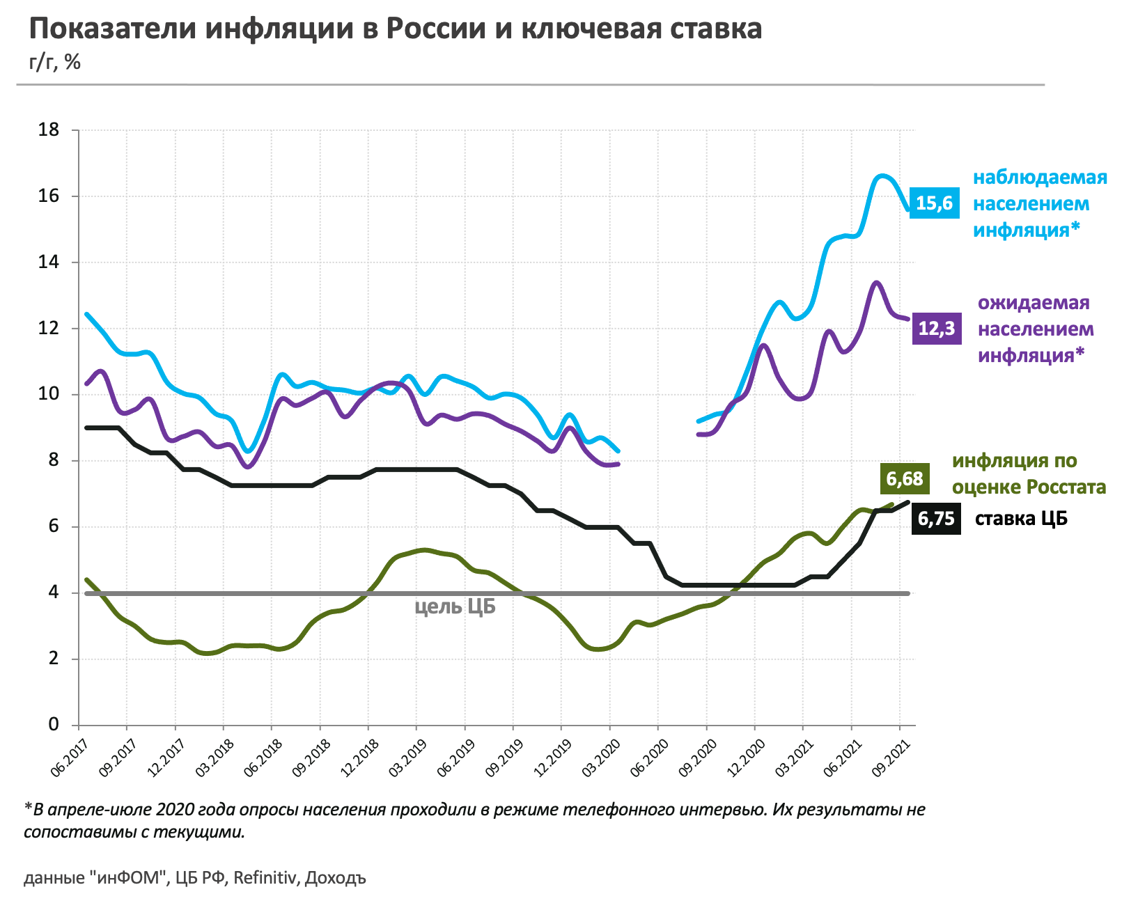 Доход с телеграмм канала фото 65