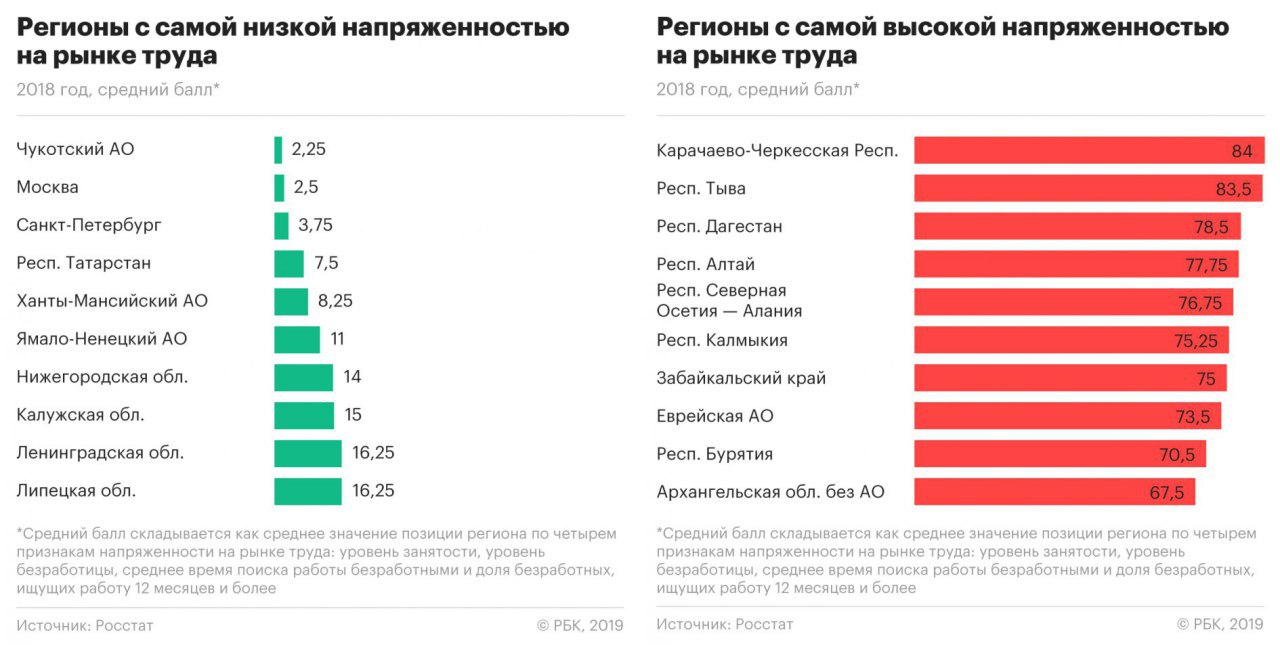 Время искать работу. Анализ заработных плат рынка труда. Рынок труда в Европе. Статистика рынок труда 2018. Анализ рынка труда Москвы.