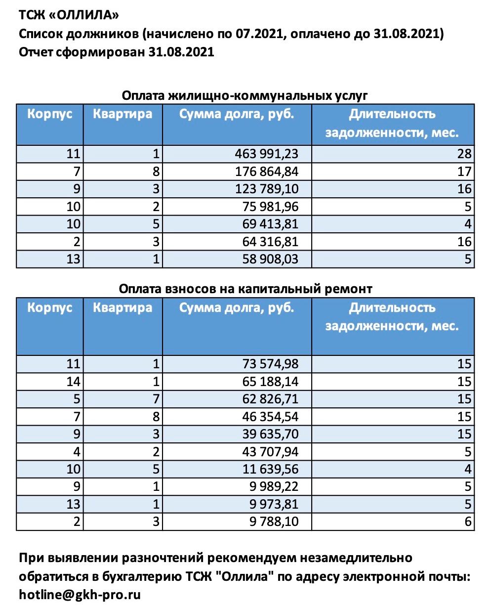 Список должников. Списки должников 2022 ЖКХ. Списки должников по коммунальным платежам УК Артинжстрой Москва. Наши должники ТСЖ.