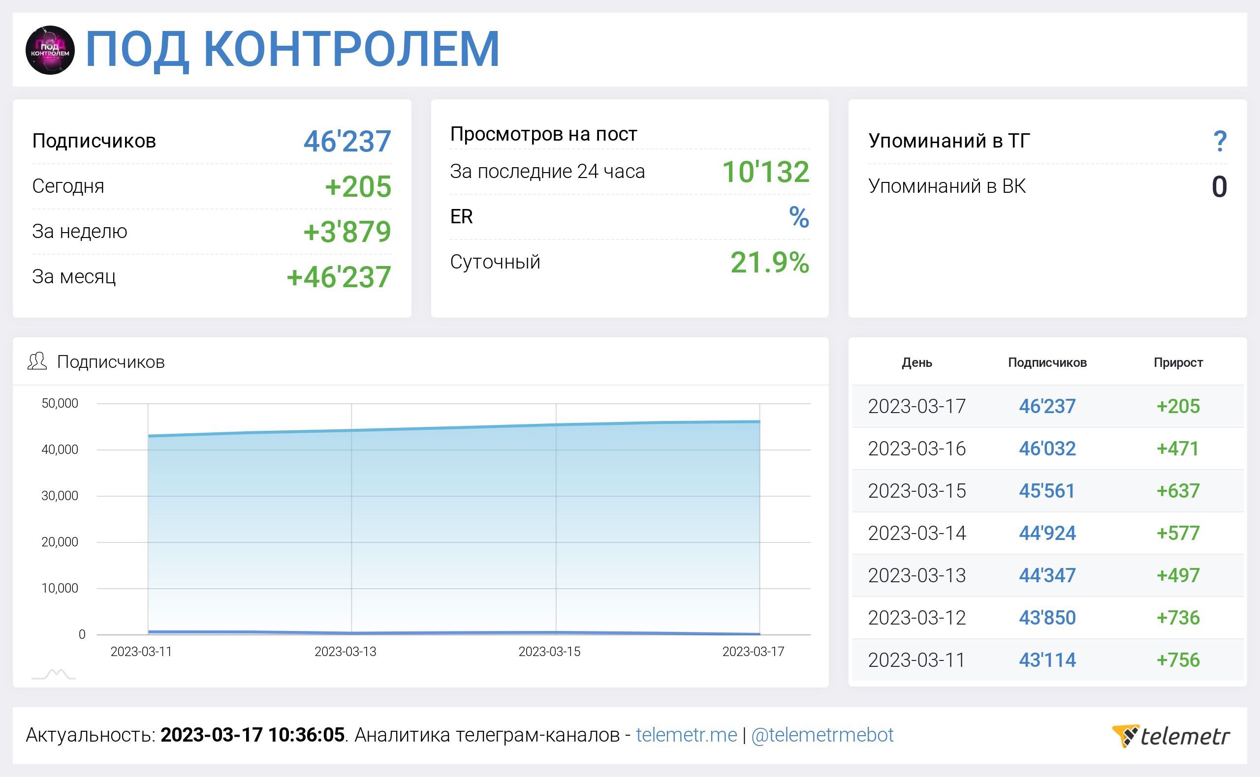 Каналы для продажи в телеграмме фото 88