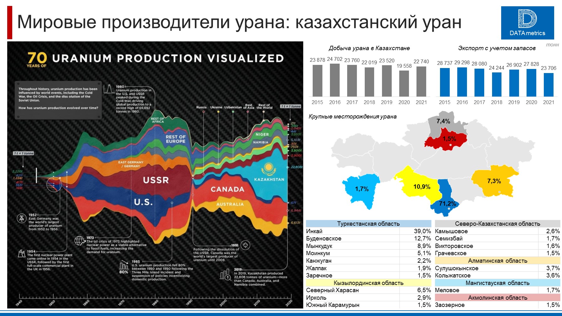 Казахстан каналы передаче