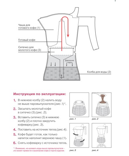 Кофеварка как пользоваться. Гейзерная кофеварка Ренделл конструкция. Принцип действия гейзерной кофеварки. Гейзерная кофеварка схема. Схема кофеварки перколяционного типа.