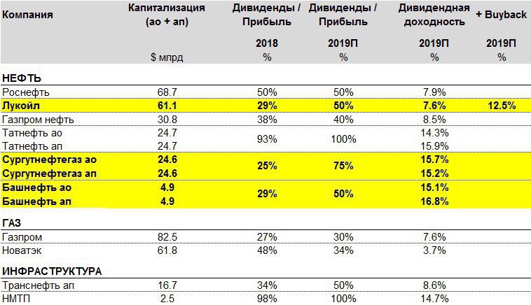 Тариф предприятия