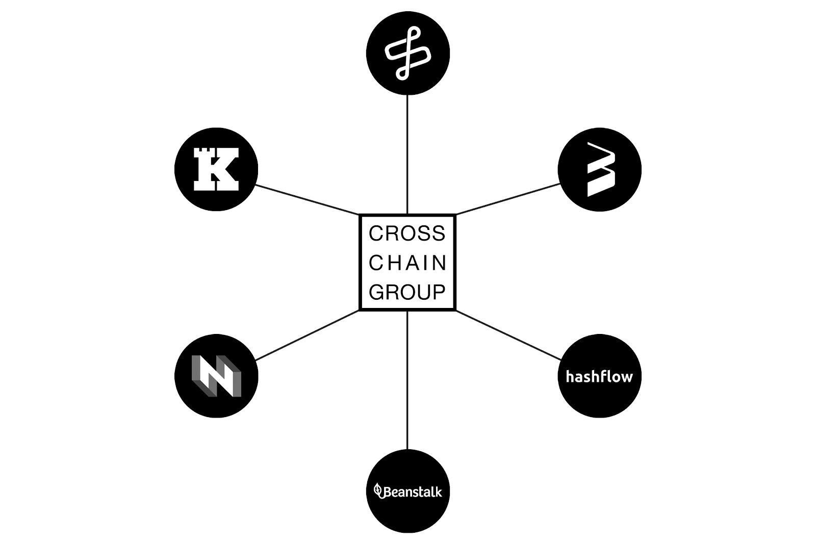 Cross me and die. Кросс чейн. Cross Chain Blockchain. Cross Chain Crypto. Что такое кросс чейн ЧЧ.