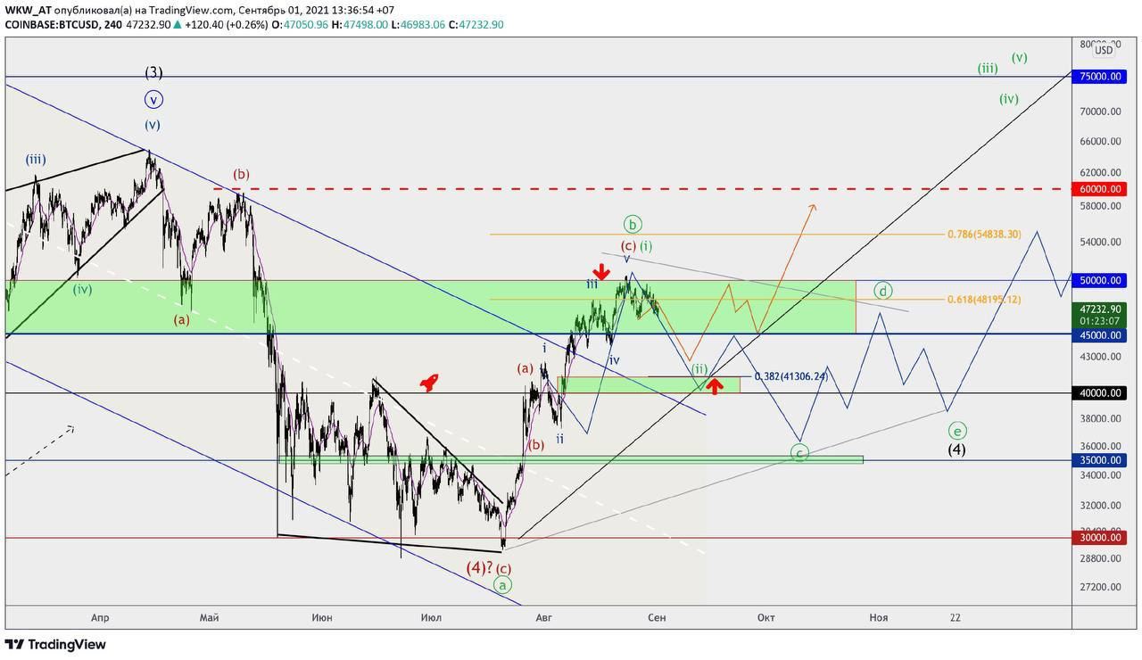 Инвестиции криптовалюта телеграмм. Акции инвестиции. Strogo инстаграм аналитика. Самые дорогие криптовалюты. Крупные держатели btc.