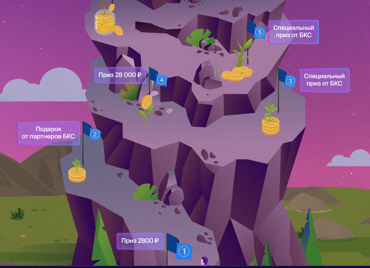 Получаем 35.000 рублей от БКС – Telegraph