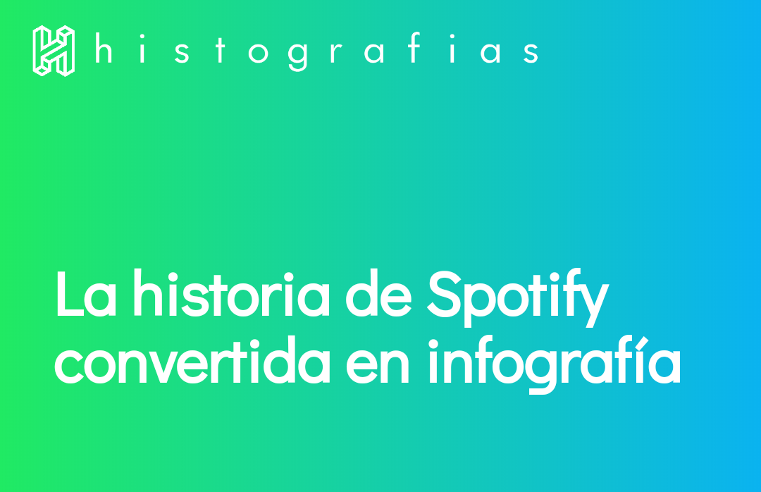 Spotify Telegraph