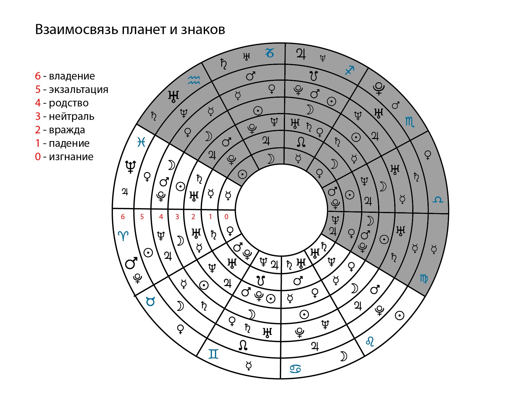 Водолей с какого числа 2024 год. Эра Водолея. Эра рыб и Эра Водолея. Что до эры Водолея?. Знак эры Водолея.