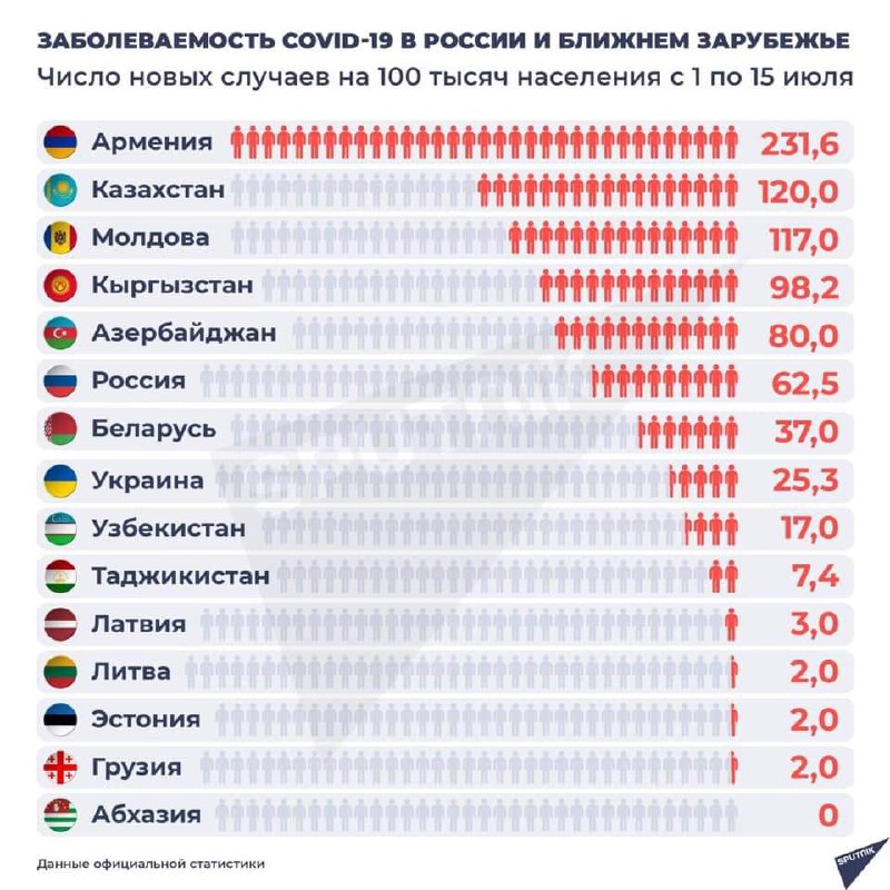 Работает ли карта мир в белоруссии сегодня