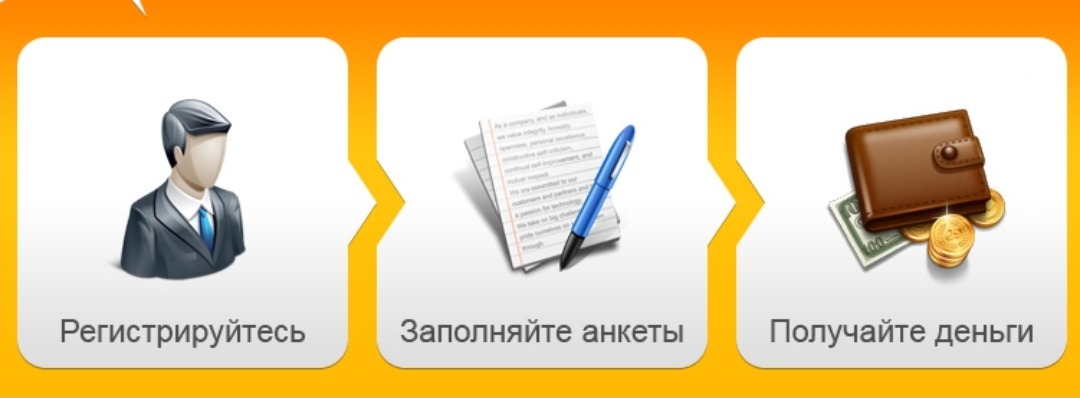 Опросы за деньги. Заработок на заполнении анкет. Заработок в интернете анкеты. Anket заработок на заполнении. Заработок на маркетинговых опросах.