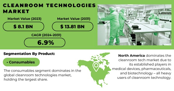 Cleanroom Technologies Market Analysis with COVID-19 Impact on Business ...