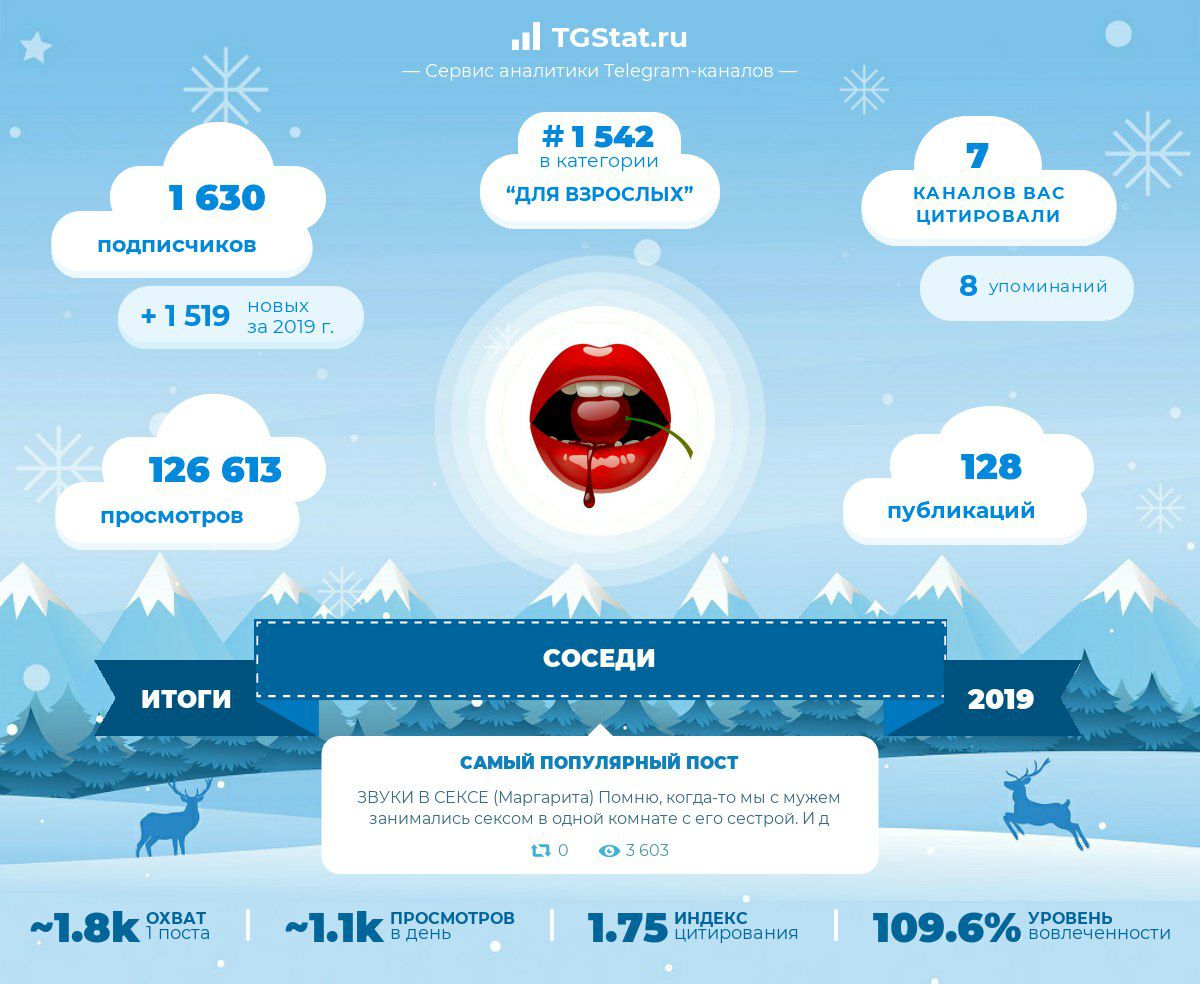 Статистика постов в телеграм