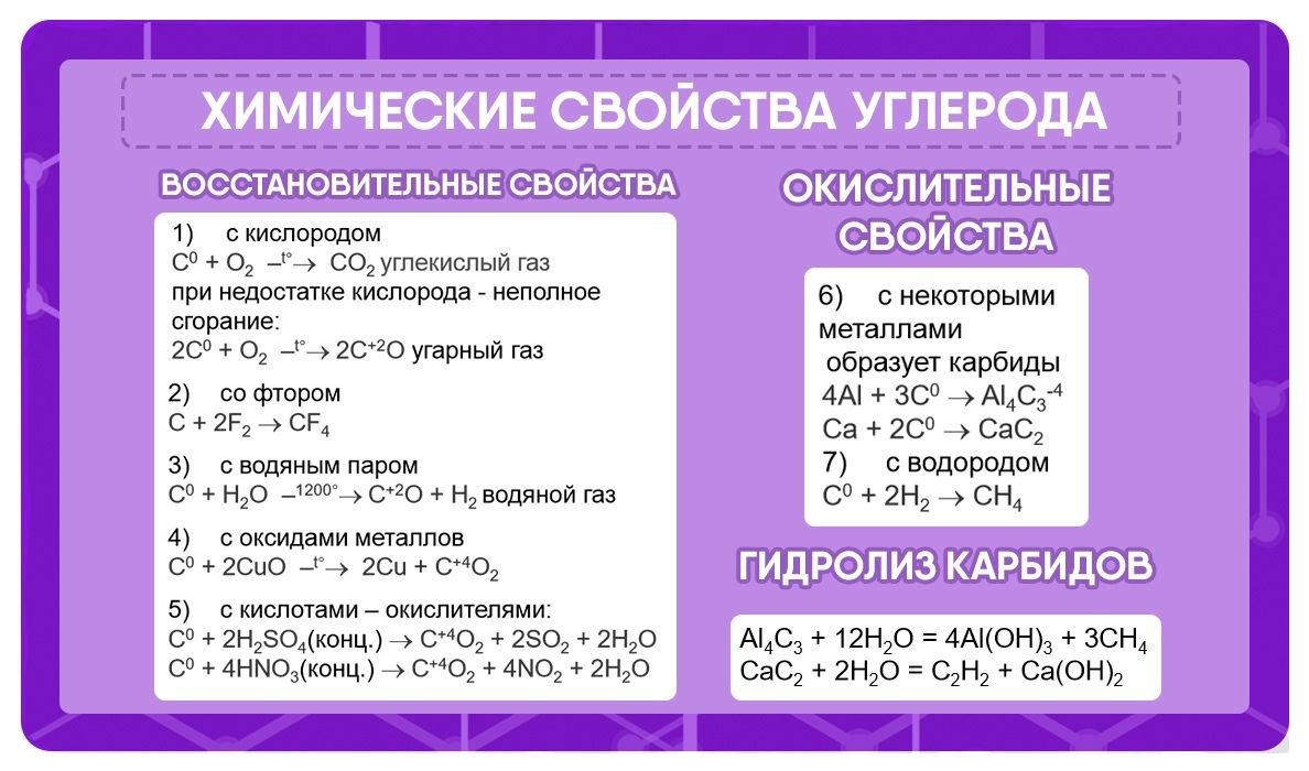Тест по кремнию 9 класс. Химические свойства углерода. Химическая характеристика углерода. Химическая характеристика углеводов. Химические свойства угдевода.