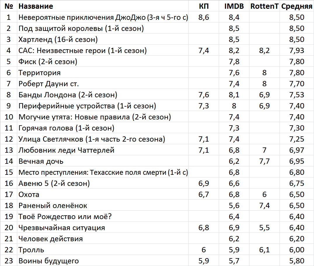 Программа матч тв на 29 февраля