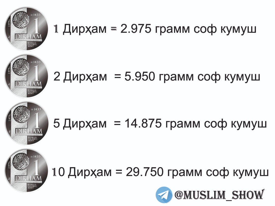 63000 дирхам в рубли. Переводчик с дирхам в рубли. Дрвный Динор сколько.