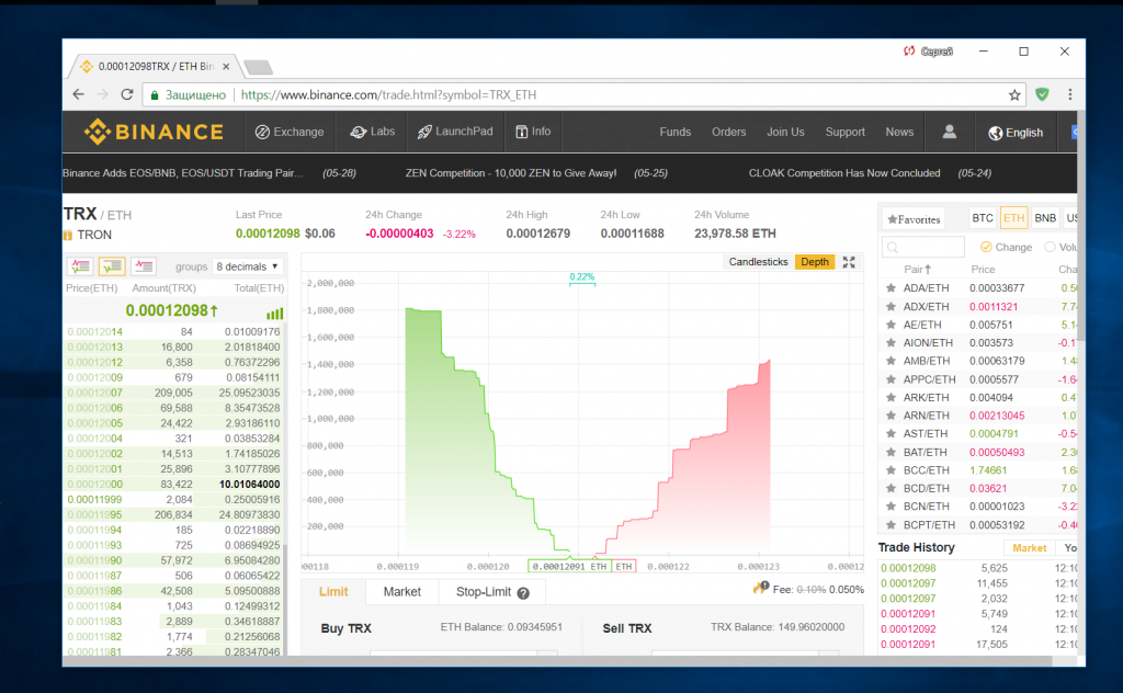 Higher price перевод. Бинанс что такое глубина диаграммы. Биржевой стакан Бинанс. Диаграмма глубины Binance. Стакан на бирже Бинанс.