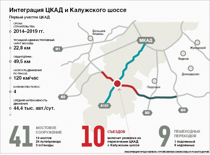 Расчет стоимости проезда по цкад