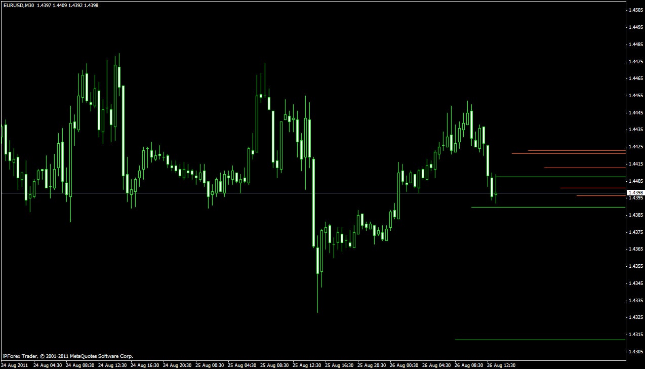 Создать индикатор. Подвальный индикатор форекс FFX moving average. Индикаторы ценовых полос на мт4. Индикатор роста. Индикаторы контрактов форекс.