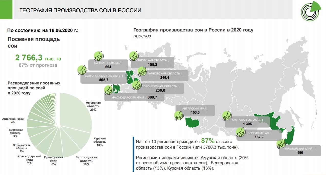 Производители регионов