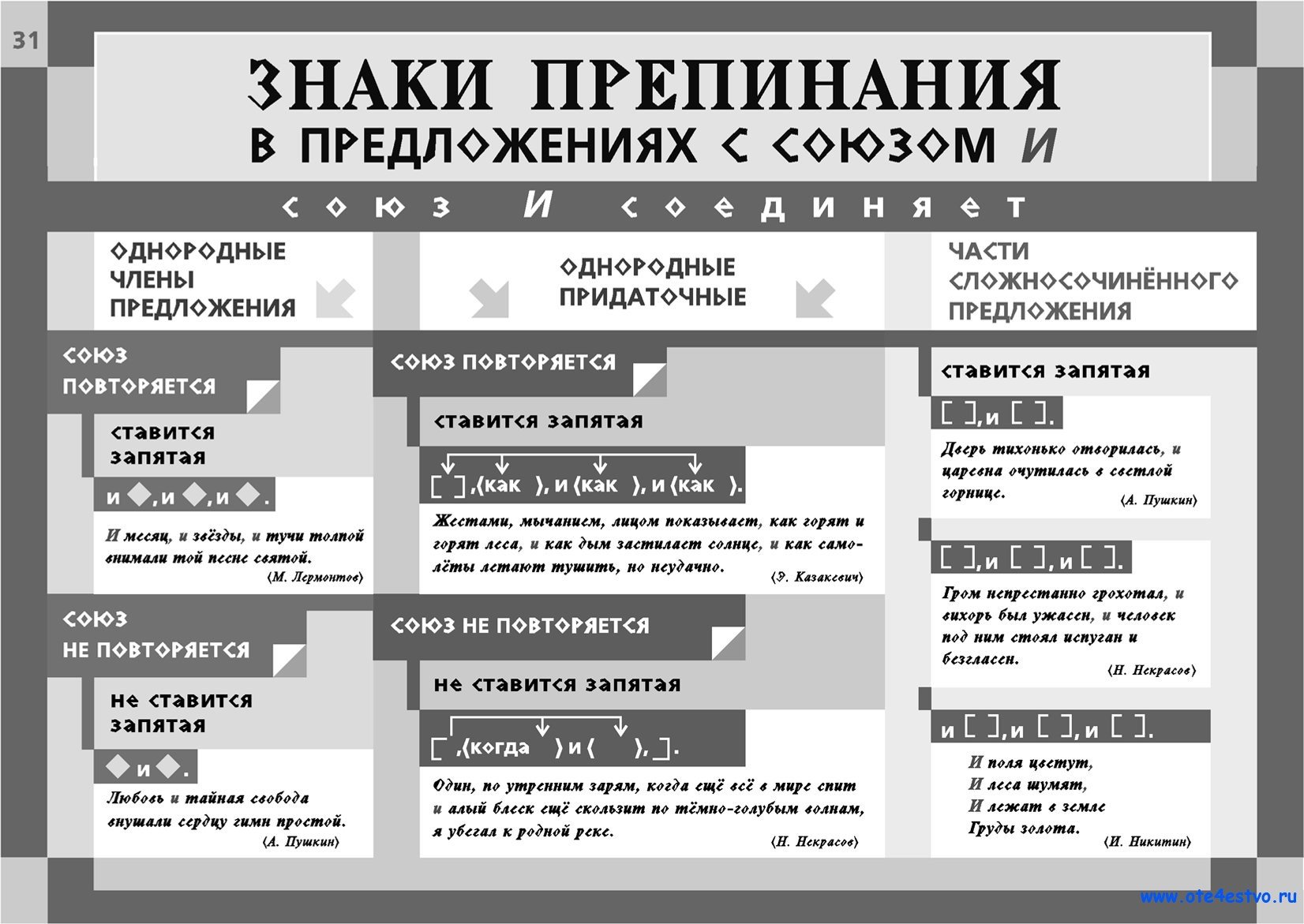 Какие знаки препинание существуют. Знаки препинания правила русского языка. Таблица пунктуация 21 задание. Теория знаки препинания перед союзом как.