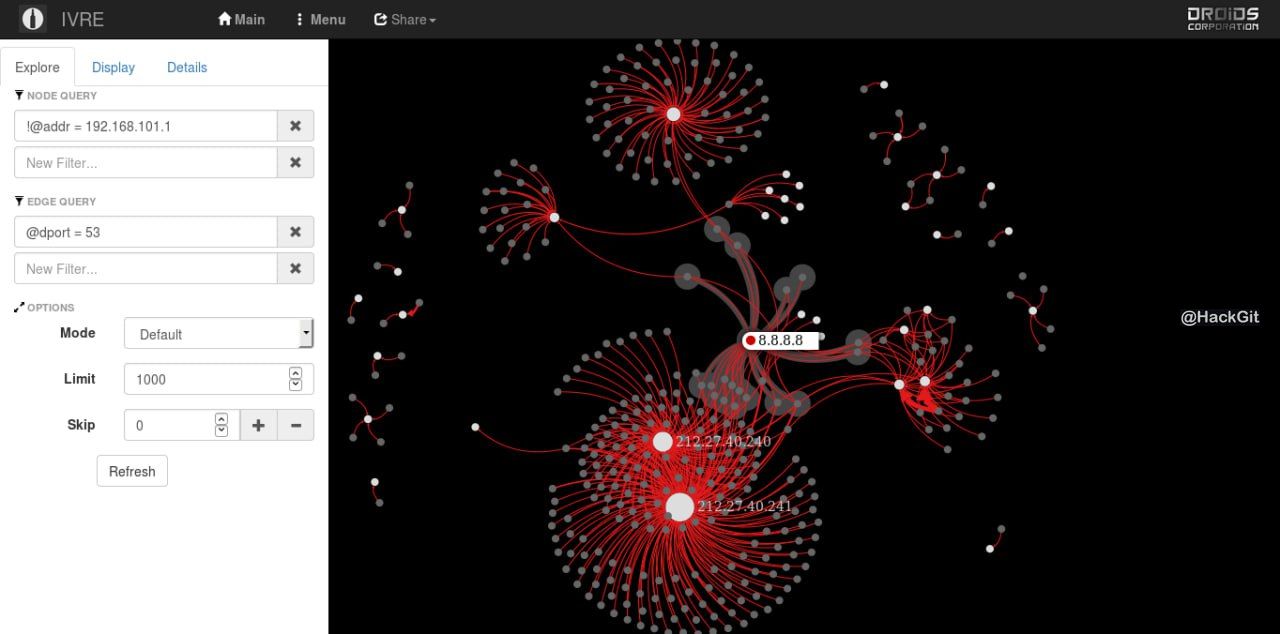 Ivre Network.