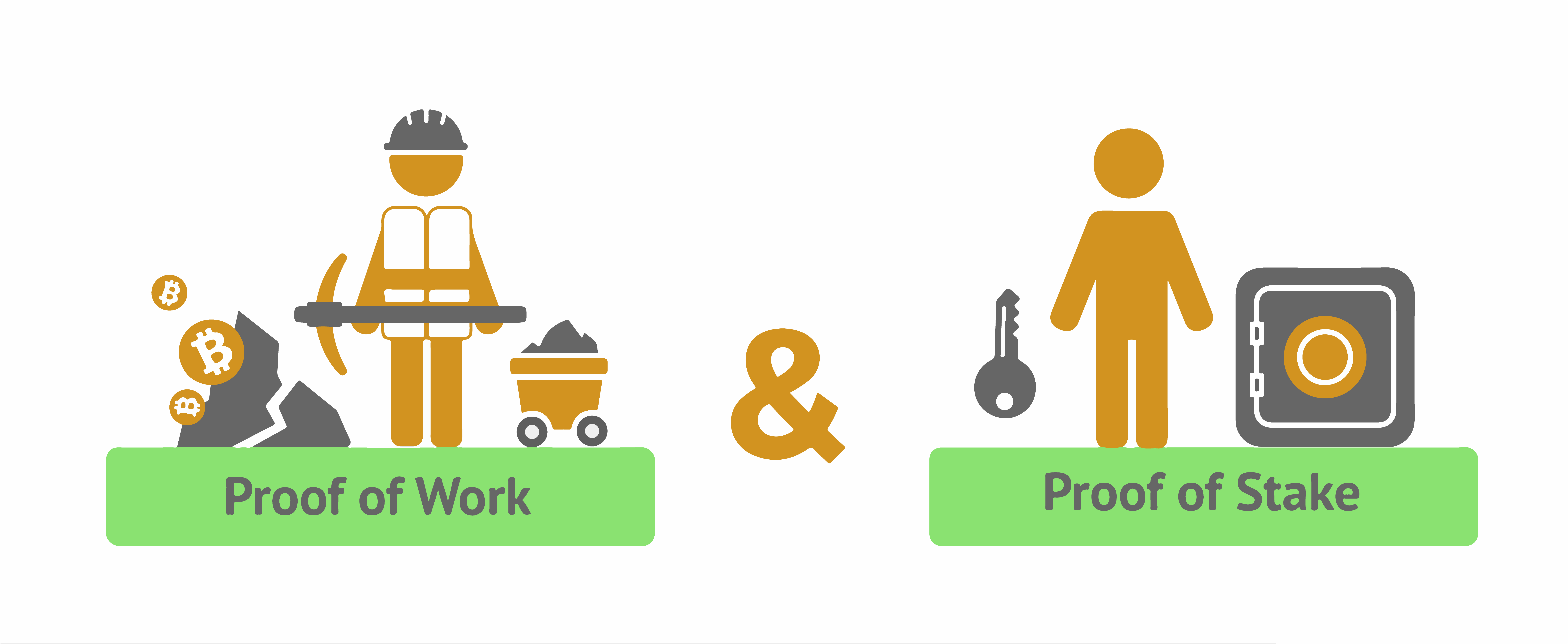 Пруф оф. Proof of work. Proof of work схема. Proof of work Proof of stake. Proof of work блокчейн.