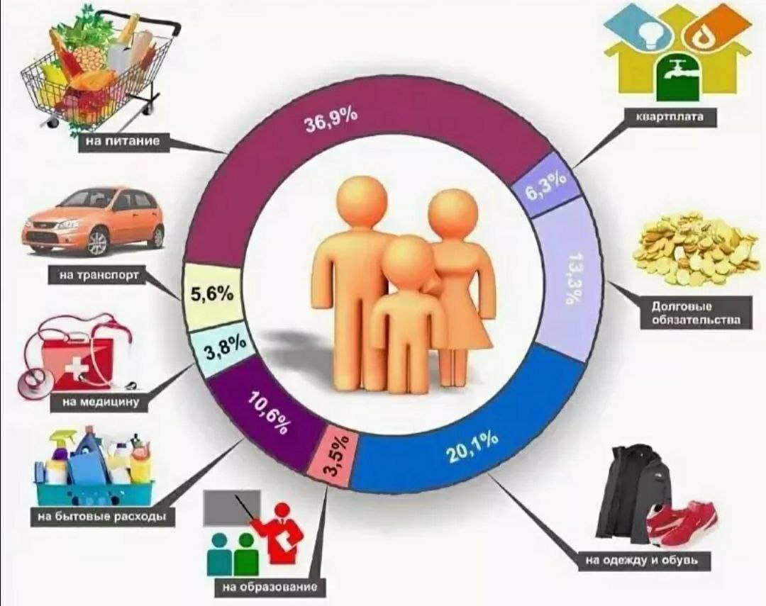 картинки расходы семьи