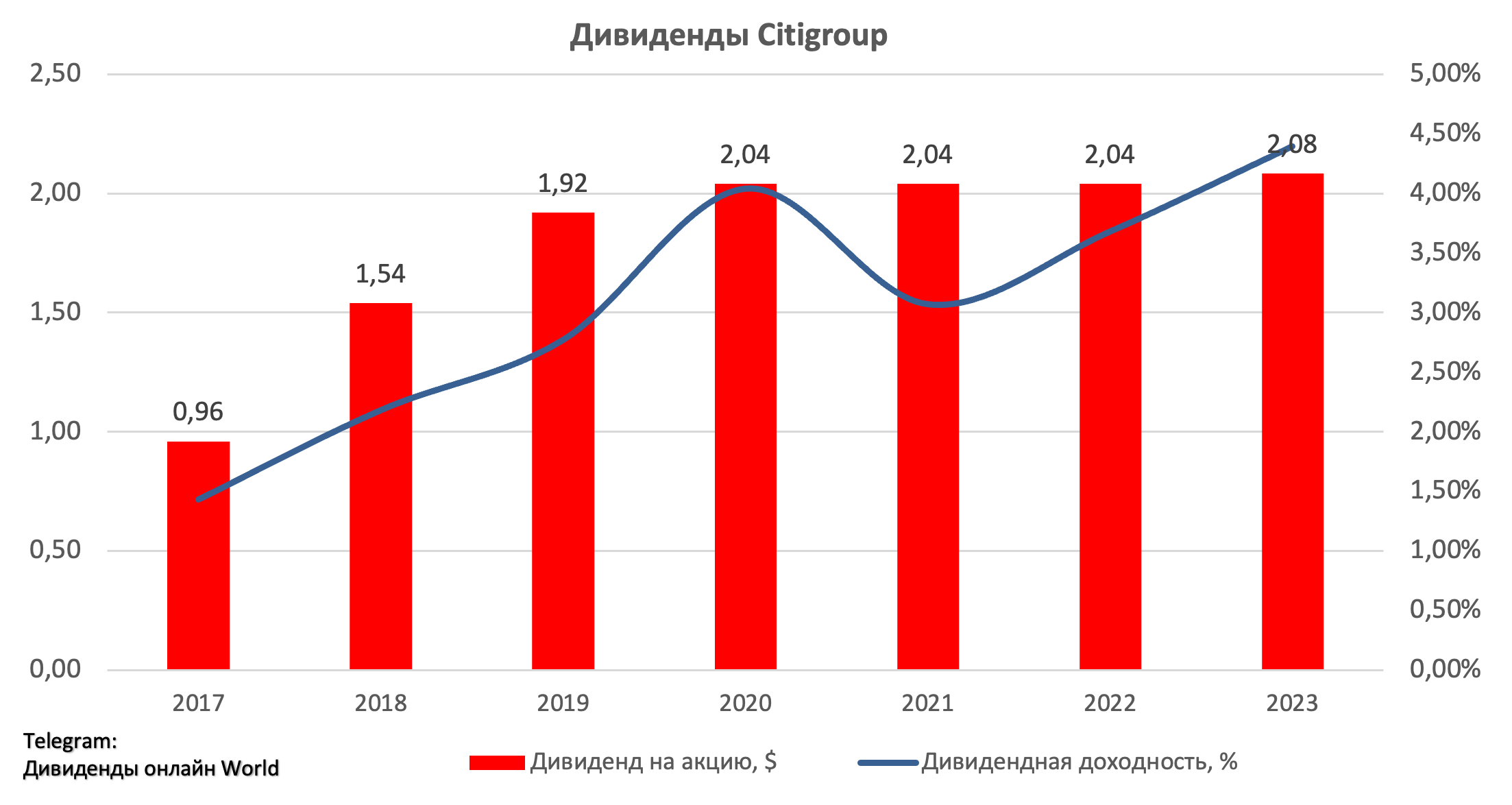 8 компаний дивидендов