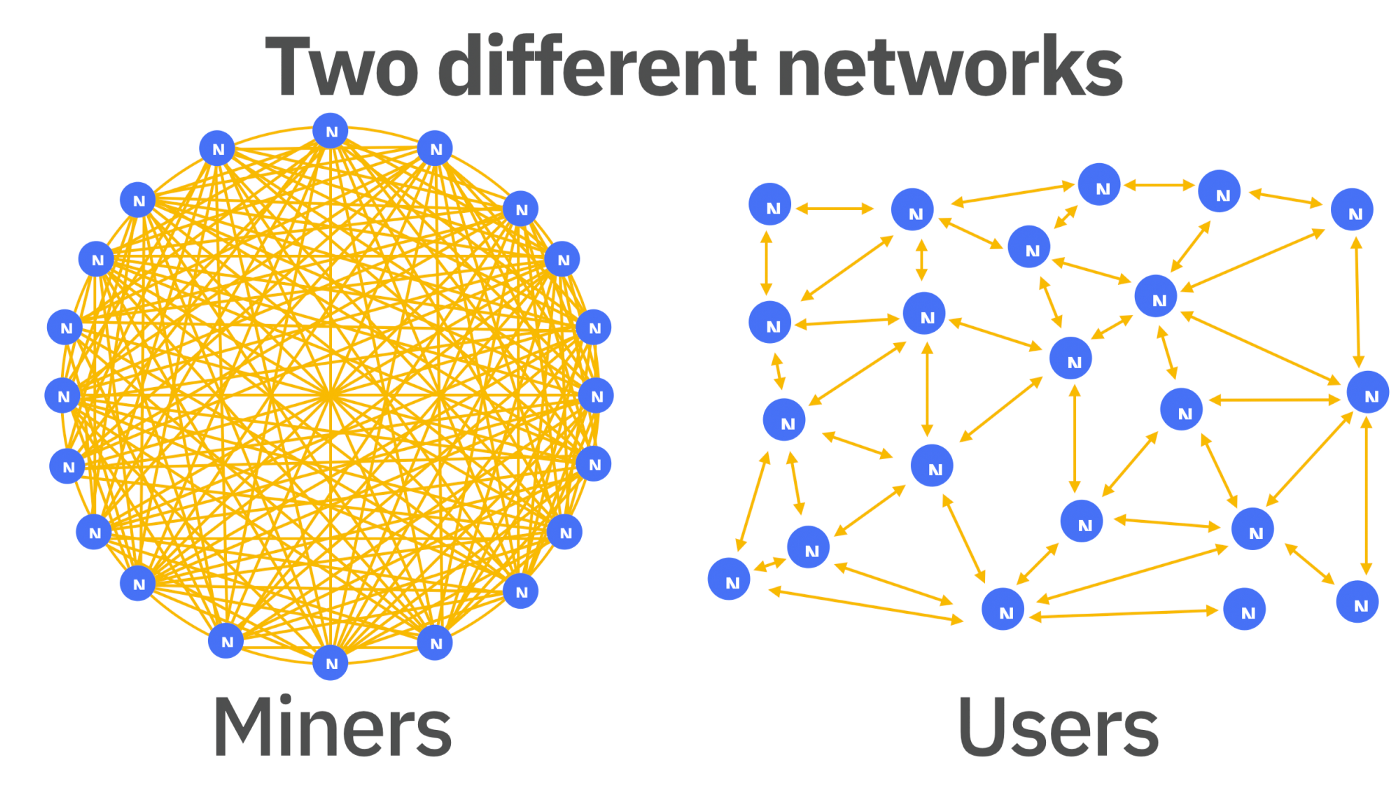 Connecting to peers