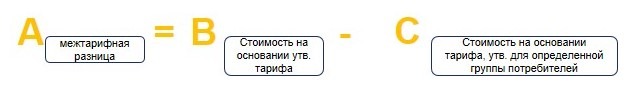 Обзор судебной практики по спорам, связанным с взысканием убытков за 2022, 2023 годы