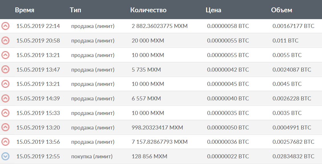 0.0045 btc в рублях