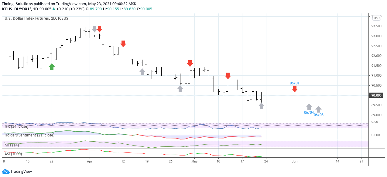 DX – Telegraph