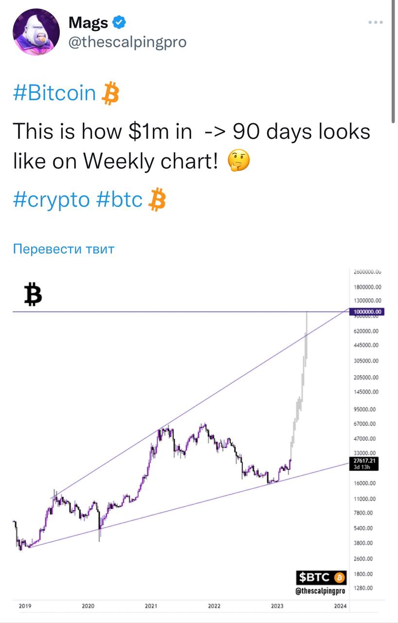 Движение биткоина. Альткойны.