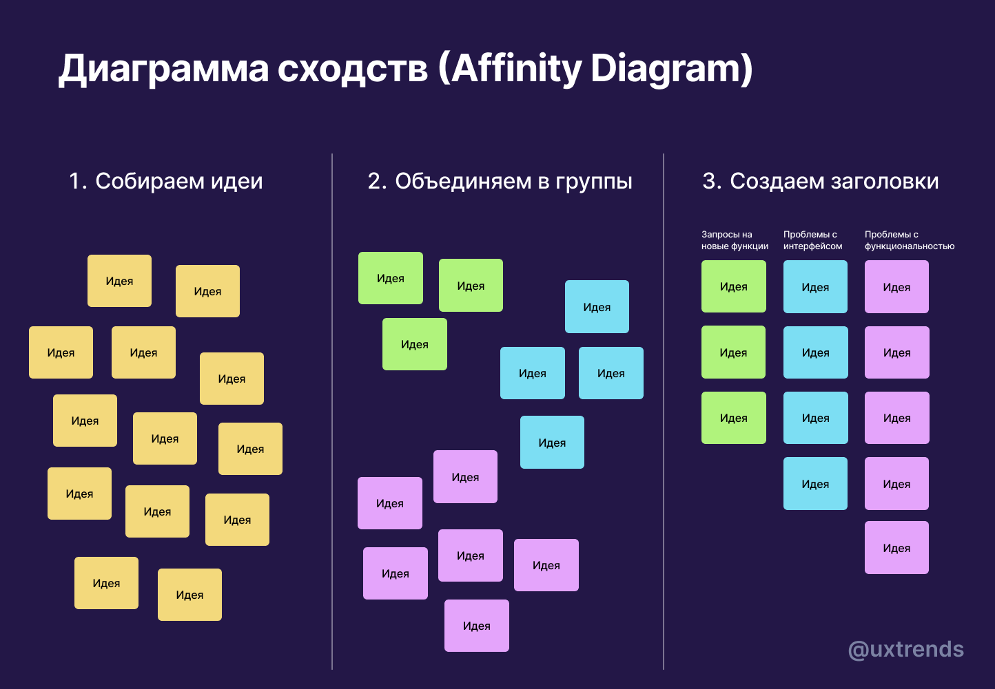 Диаграмма сходства. Affinity diagram. Аффинная диаграмма пример. Диаграмма сходства в политике.